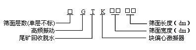 高頻篩、高頻振動(dòng)篩